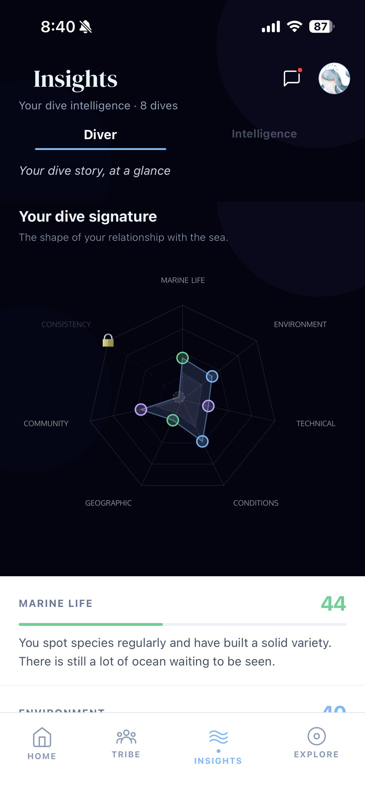 Know your dive profile