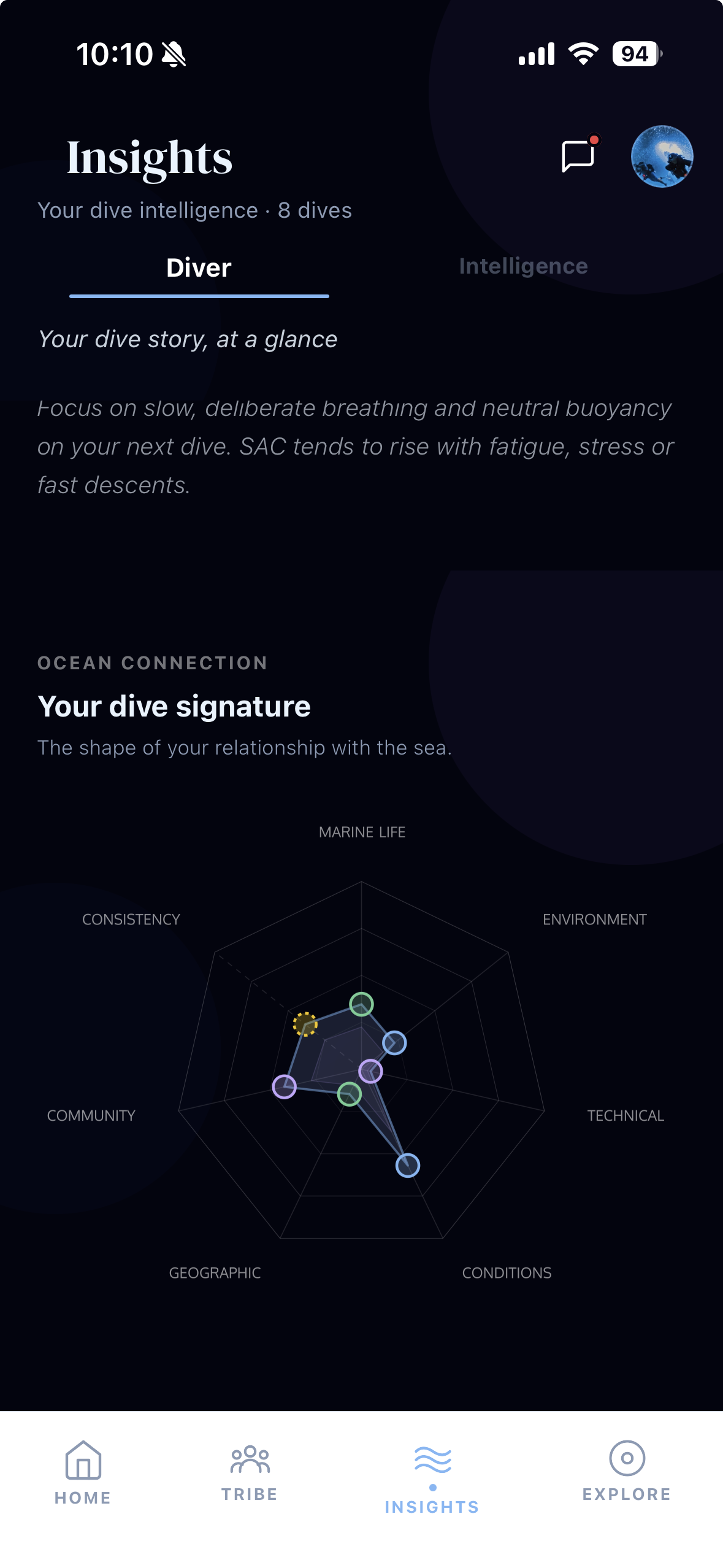 Your dive signature
