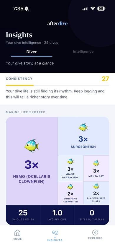 Insights - Marine Life